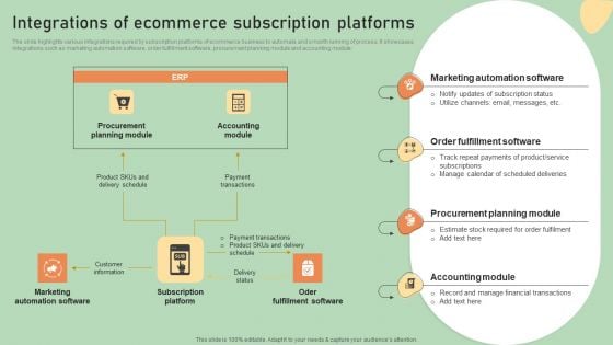 E Commerce Business Development Plan Integrations Of Ecommerce Subscription Platforms Summary PDF