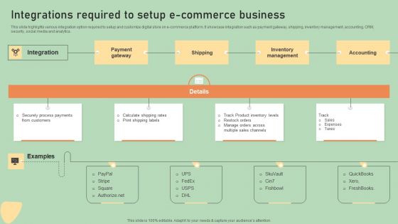 E Commerce Business Development Plan Integrations Required To Setup E Commerce Business Guidelines PDF