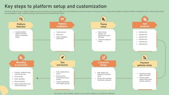 E Commerce Business Development Plan Key Steps To Platform Setup And Customization Download PDF E Commerce Business Development Plan Key Steps To Platform Setup And Customization Download PDF