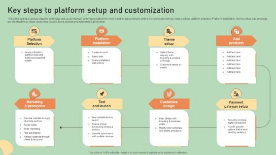 E Commerce Business Development Plan Key Steps To Platform Setup And Customization Download PDF