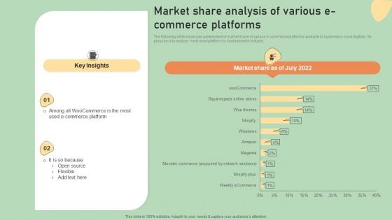 E Commerce Business Development Plan Market Share Analysis Of Various E Commerce Information PDF