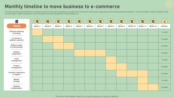 E Commerce Business Development Plan Monthly Timeline To Move Business To E Commerce Guidelines PDF E Commerce Business Development Plan Monthly Timeline To Move Business To E Commerce Guidelines PDF