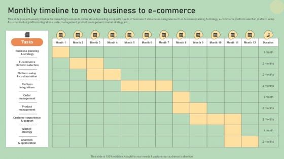 E Commerce Business Development Plan Monthly Timeline To Move Business To E Commerce Guidelines PDF