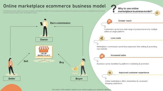 E Commerce Business Development Plan Online Marketplace Ecommerce Business Model Portrait PDF