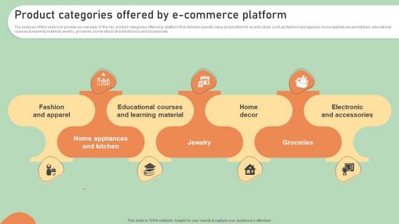 E Commerce Business Development Plan Product Categories Offered By E Commerce Topics PDF