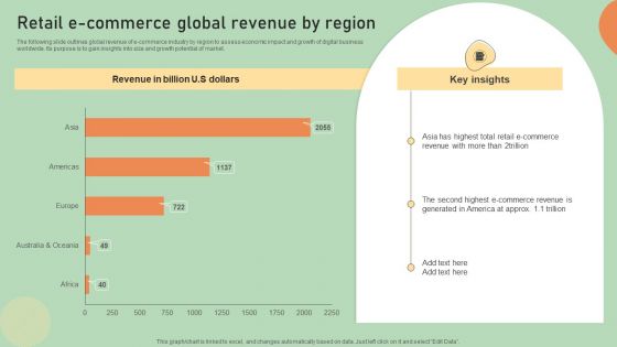 E Commerce Business Development Plan Retail E Commerce Global Revenue By Region Topics PDF