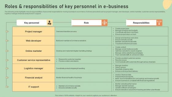 E Commerce Business Development Plan Roles And Responsibilities Of Key Personnel Guidelines PDF