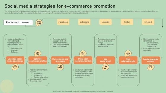 E Commerce Business Development Plan Social Media Strategies For E Commerce Promotion Slides PDF