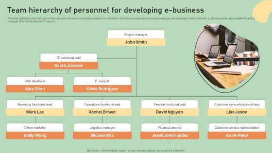 E Commerce Business Development Plan Team Hierarchy Of Personnel For Developing Introduction PDF