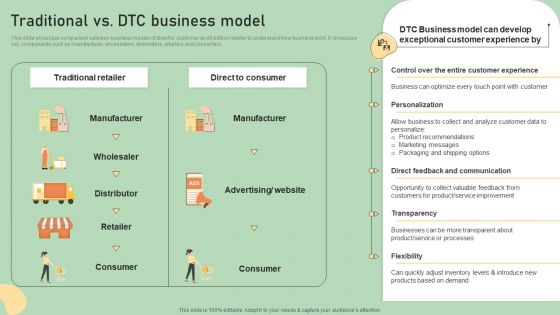 E Commerce Business Development Plan Traditional Vs DTC Business Model Ppt Icon Background Images PDF