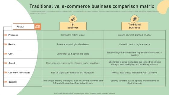 E Commerce Business Development Plan Traditional Vs E Commerce Business Comparison Matrix Icons PDF