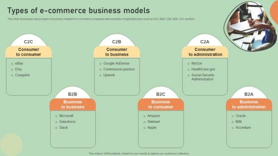 E Commerce Business Development Plan Types Of E Commerce Business Models Themes PDF