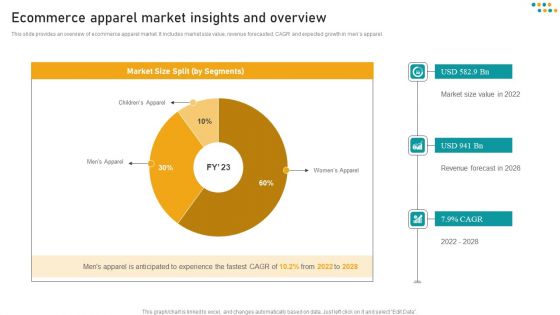 E Commerce Business Ecommerce Apparel Market Insights And Overview Rules PDF