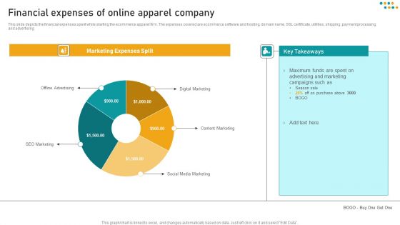 E Commerce Business Financial Expenses Of Online Apparel Company Template PDF