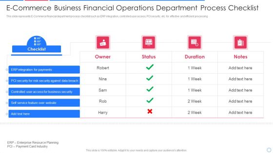E Commerce Business Financial Operations Department Process Checklist Information PDF
