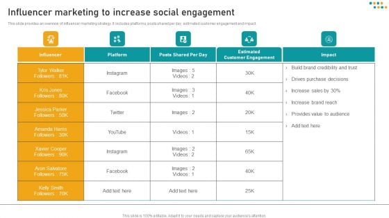 E Commerce Business Influencer Marketing To Increase Social Engagement Information PDF