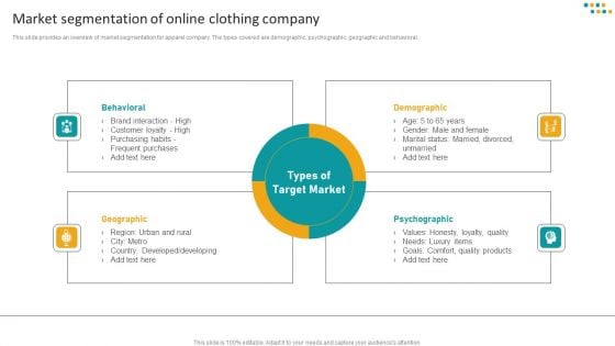 E Commerce Business Market Segmentation Of Online Clothing Company Elements PDF