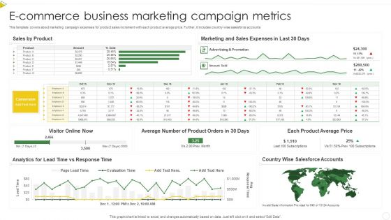 E Commerce Business Marketing Campaign Metrics Structure PDF