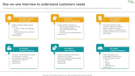 E Commerce Business One On One Interview To Understand Customers Needs Summary PDF