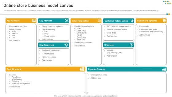 E Commerce Business Online Store Business Model Canvas Themes PDF