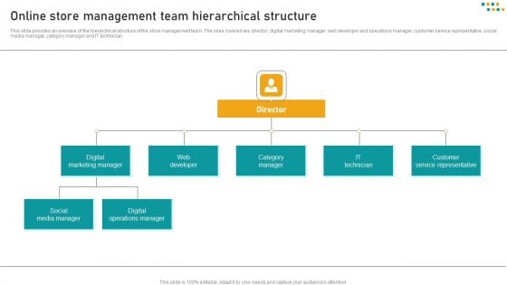 E Commerce Business Online Store Management Team Hierarchical Structure Microsoft PDF