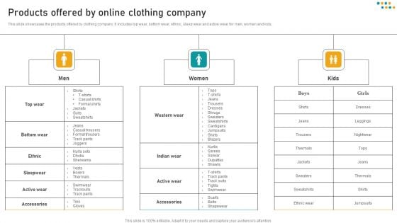 E Commerce Business Products Offered By Online Clothing Company Structure PDF E Commerce Business Products Offered By Online Clothing Company Structure PDF
