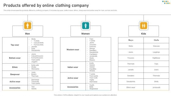 E Commerce Business Products Offered By Online Clothing Company Structure PDF