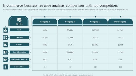 E Commerce Business Revenue Analysis Comparison With Top Competitors Rules PDF