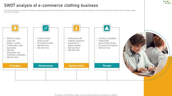 E Commerce Business SWOT Analysis Of E Commerce Clothing Business Microsoft PDF