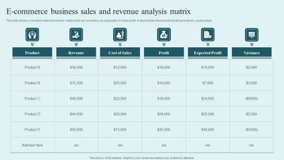 E Commerce Business Sales And Revenue Analysis Matrix Infographics PDF E Commerce Business Sales And Revenue Analysis Matrix Infographics PDF