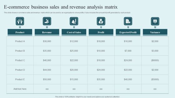 E Commerce Business Sales And Revenue Analysis Matrix Infographics PDF