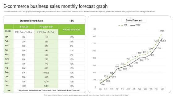 E Commerce Business Sales Monthly Forecast Graph Ppt Infographics Show PDF