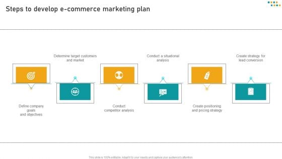 E Commerce Business Steps To Develop E Commerce Marketing Plan Graphics PDF