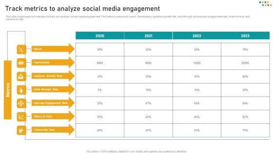 E Commerce Business Track Metrics To Analyze Social Media Engagement Professional PDF