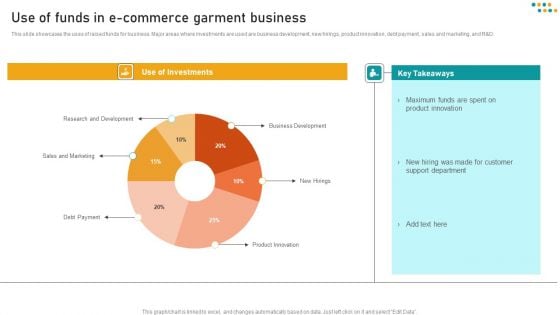 E Commerce Business Use Of Funds In E Commerce Garment Business Background PDF