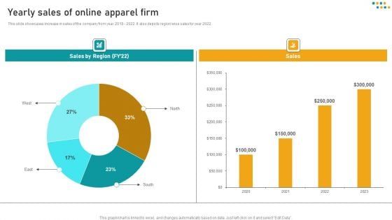 E Commerce Business Yearly Sales Of Online Apparel Firm Demonstration PDF