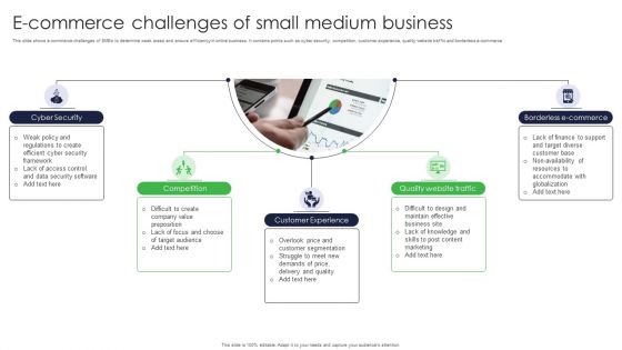 E Commerce Challenges Of Small Medium Business Ppt Infographic Template Inspiration PDF