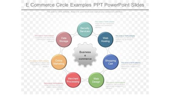 E Commerce Circle Examples Ppt Powerpoint Slides