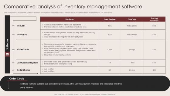 E Commerce Clothing Business Strategy Comparative Analysis Of Inventory Management Software Graphics PDF