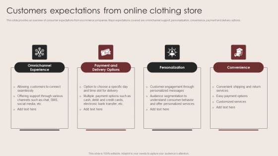 E Commerce Clothing Business Strategy Customers Expectations From Online Clothing Store Template PDF