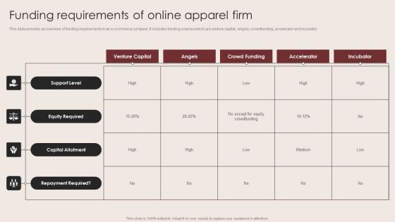E Commerce Clothing Business Strategy Funding Requirements Of Online Apparel Firm Formats PDF E Commerce Clothing Business Strategy Funding Requirements Of Online Apparel Firm Formats PDF