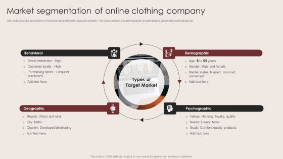 E Commerce Clothing Business Strategy Market Segmentation Of Online Clothing Company Formats PDF