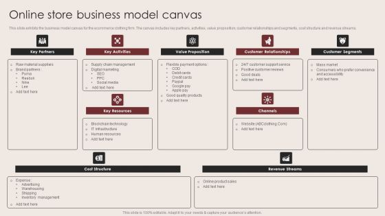 E Commerce Clothing Business Strategy Online Store Business Model Canvas Graphics PDF