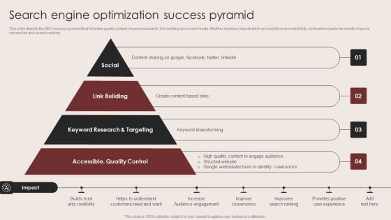 E Commerce Clothing Business Strategy Search Engine Optimization Success Pyramid Sample PDF