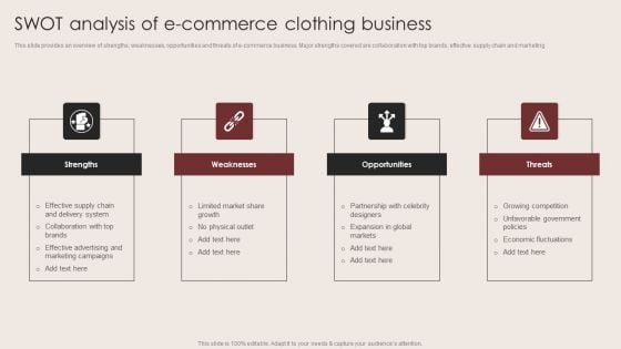 E Commerce Clothing Business Strategy Swot Analysis Of E Commerce Clothing Business Summary PDF