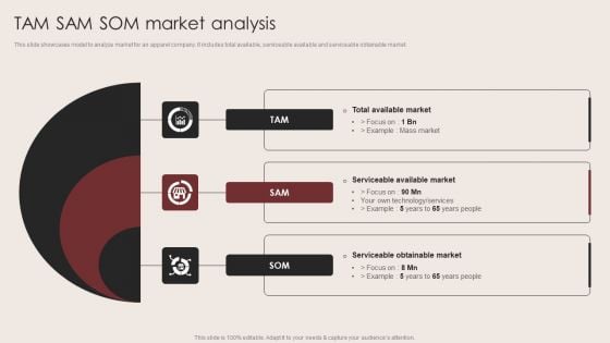 E Commerce Clothing Business Strategy Tam Sam Som Market Analysis Topics PDF