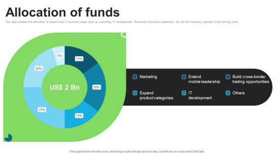 E Commerce Company Investor Funding Elevator Pitch Deck Allocation Of Funds Guidelines PDF