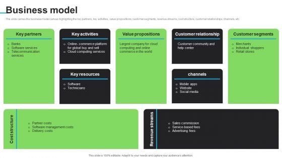 E Commerce Company Investor Funding Elevator Pitch Deck Business Model Structure PDF