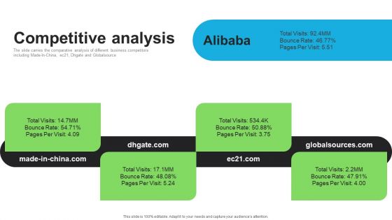 E Commerce Company Investor Funding Elevator Pitch Deck Competitive Analysis Information PDF