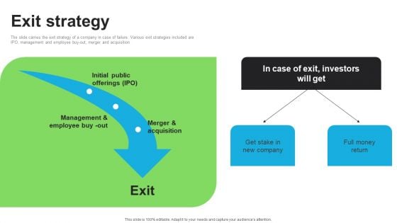 E Commerce Company Investor Funding Elevator Pitch Deck Exit Strategy Template PDF